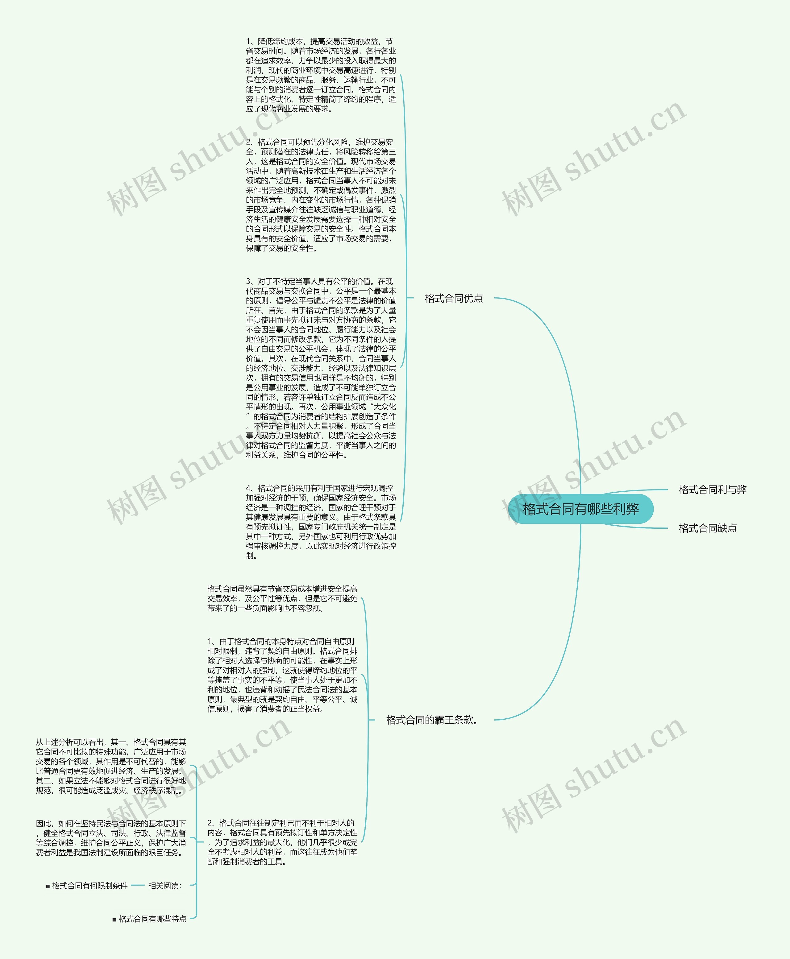 格式合同有哪些利弊思维导图