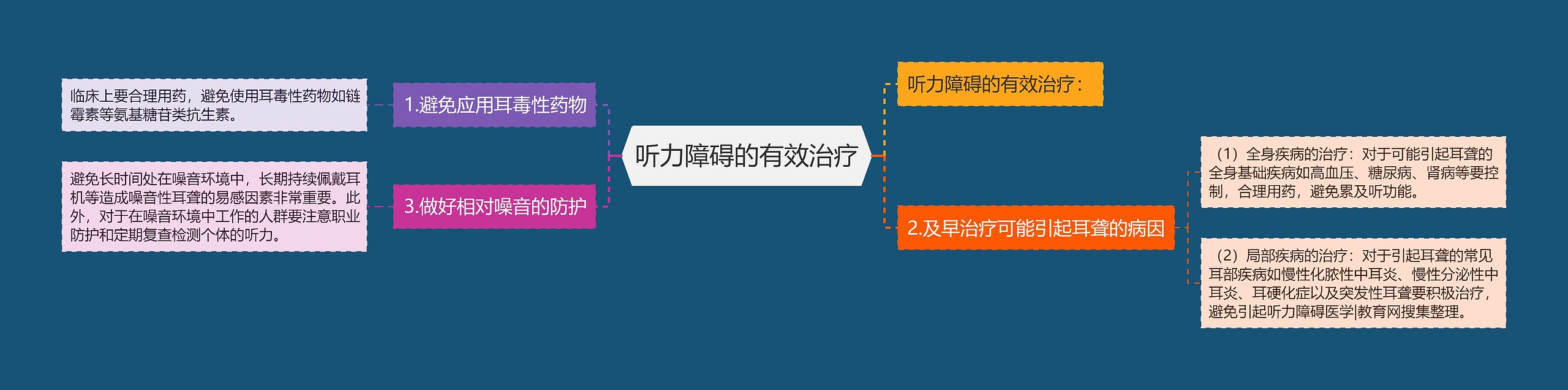 听力障碍的有效治疗 听力障碍的有效治疗
