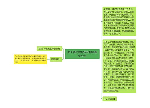 关于要约的撤回和撤销案例分析