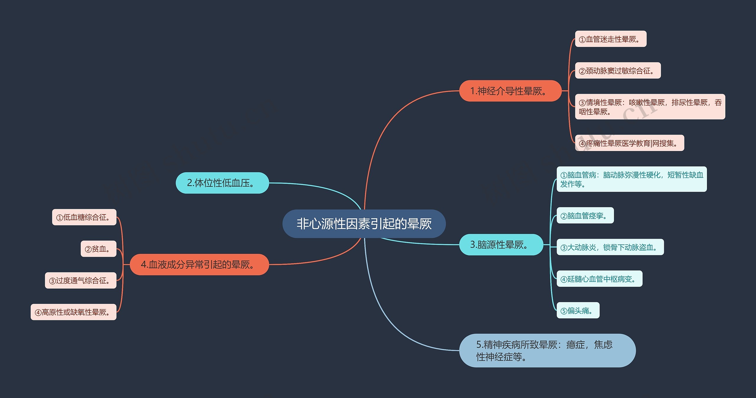 非心源性因素引起的晕厥 非心源性因素引起的晕厥