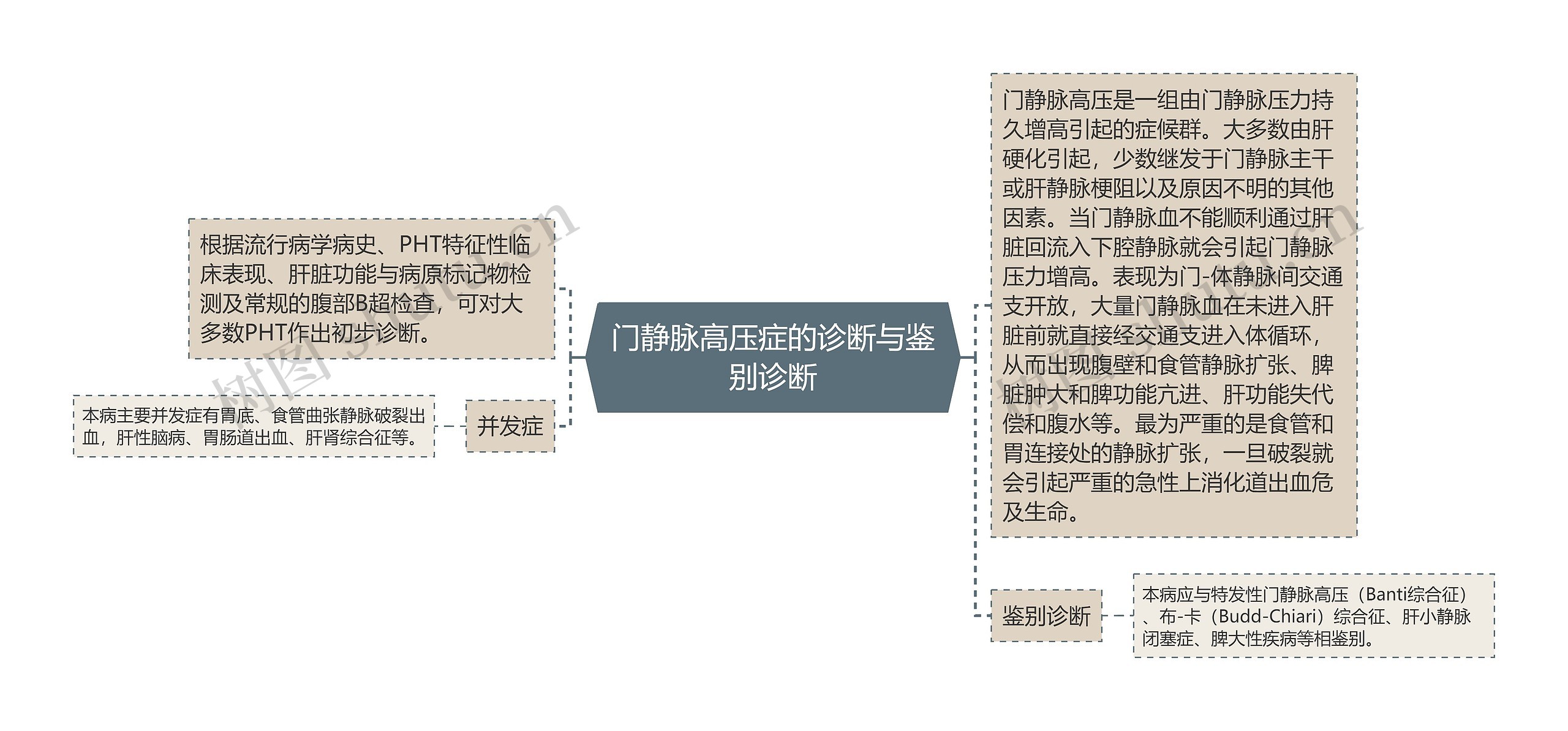 门静脉高压症的诊断与鉴别诊断