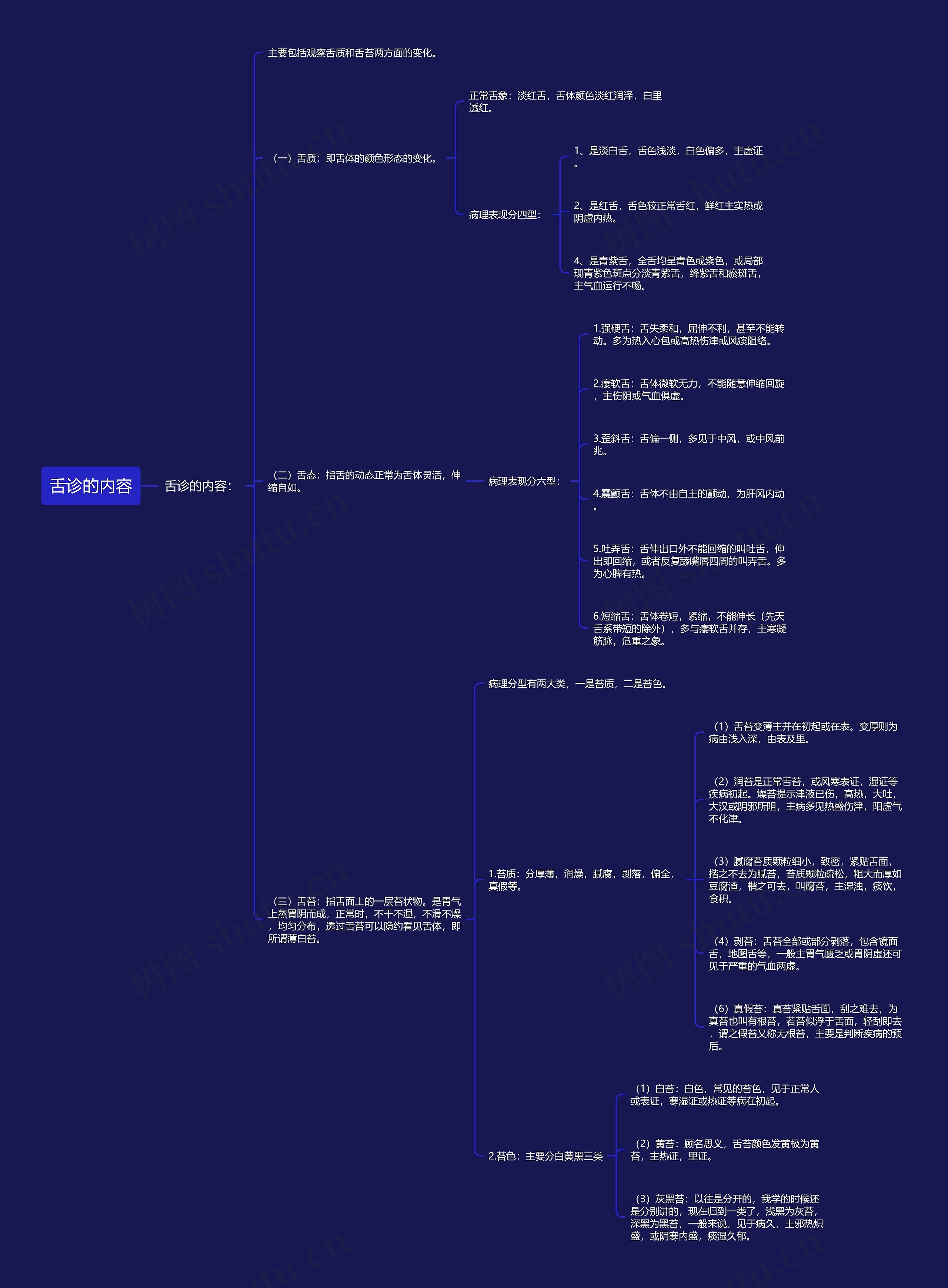 舌诊的内容 舌诊的内容