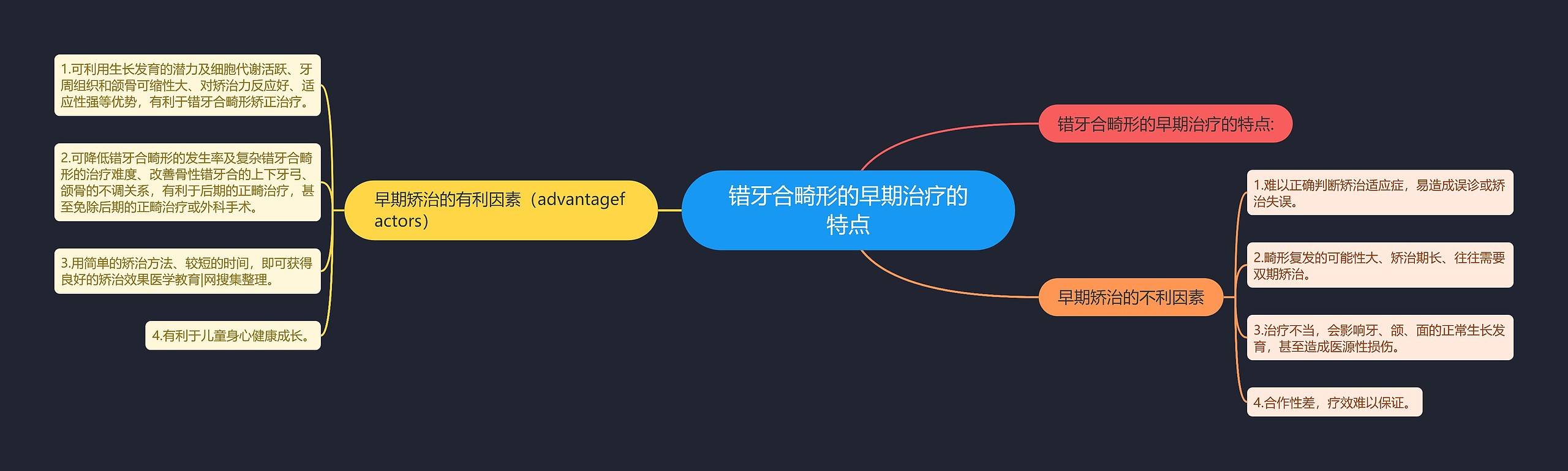 错牙合畸形的早期治疗的特点 错牙合畸形的早期治疗的特点