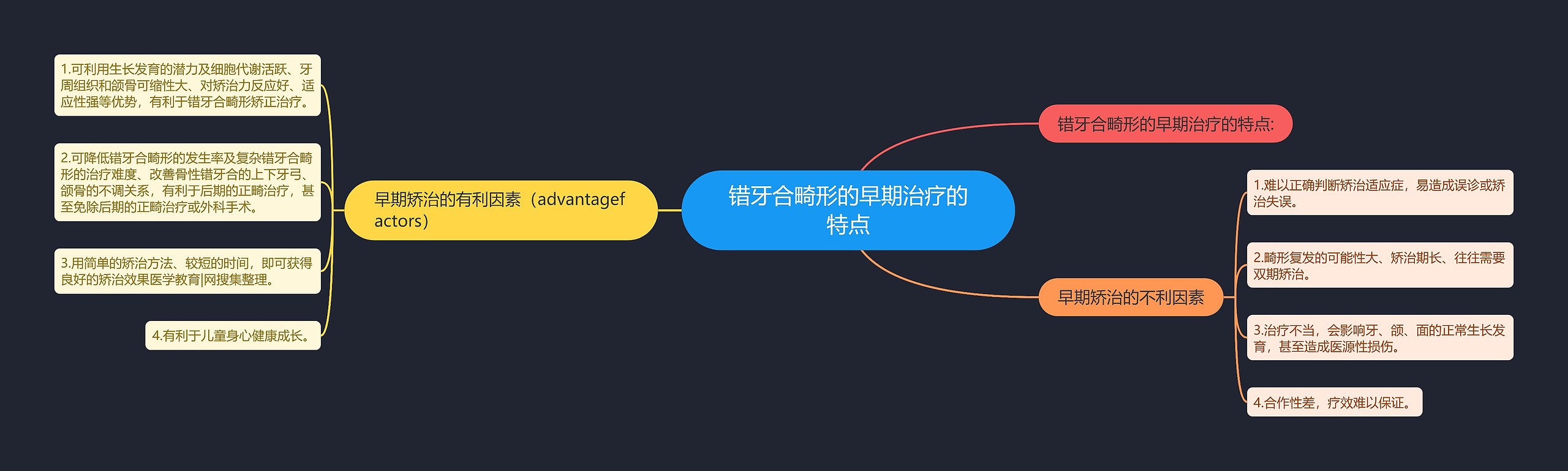错牙合畸形的早期治疗的特点思维导图