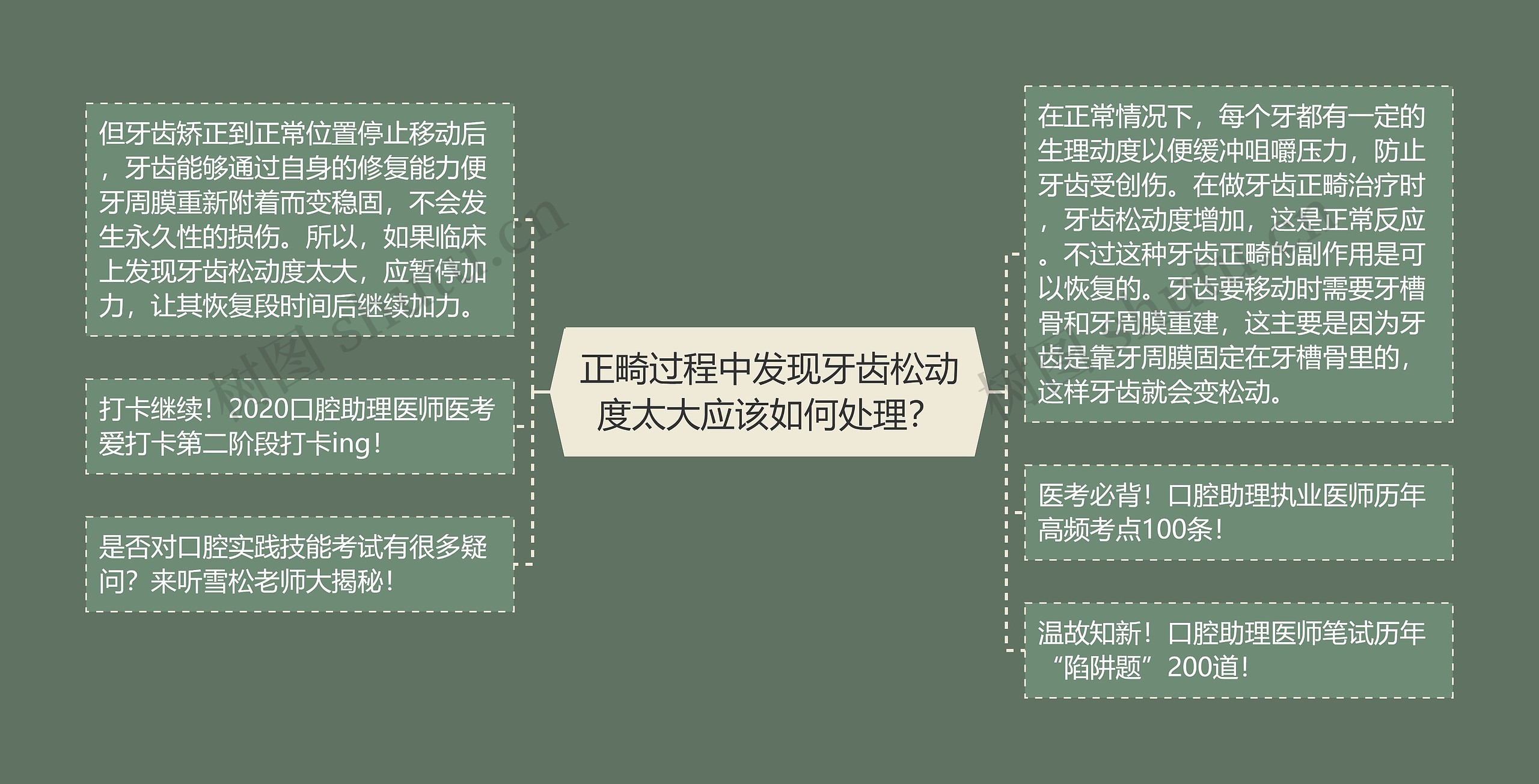 正畸过程中发现牙齿松动度太大应该如何处理？