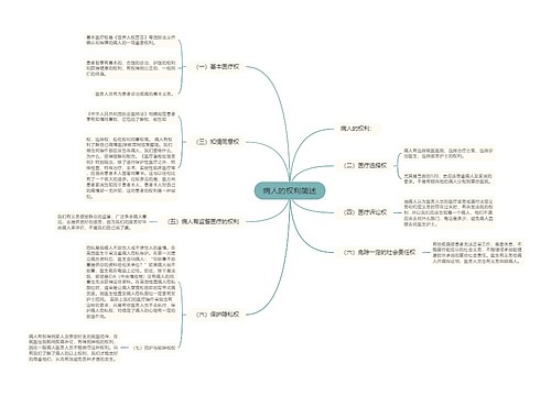 病人的权利简述