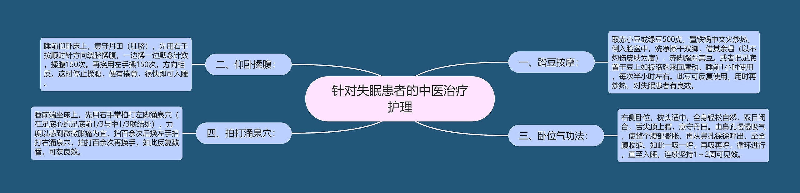 针对失眠患者的中医治疗护理