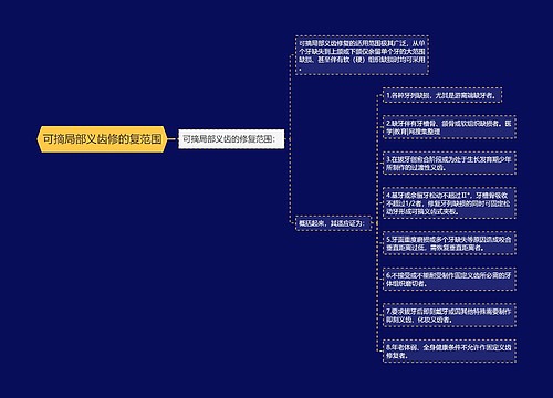 可摘局部义齿修的复范围