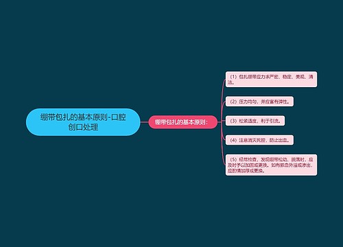 绷带包扎的基本原则-口腔创口处理