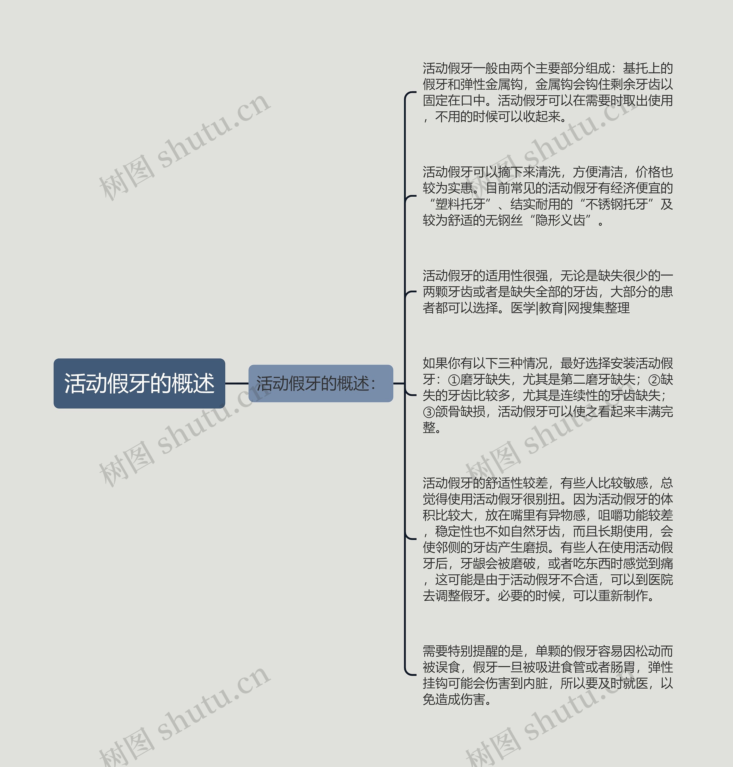 活动假牙的概述