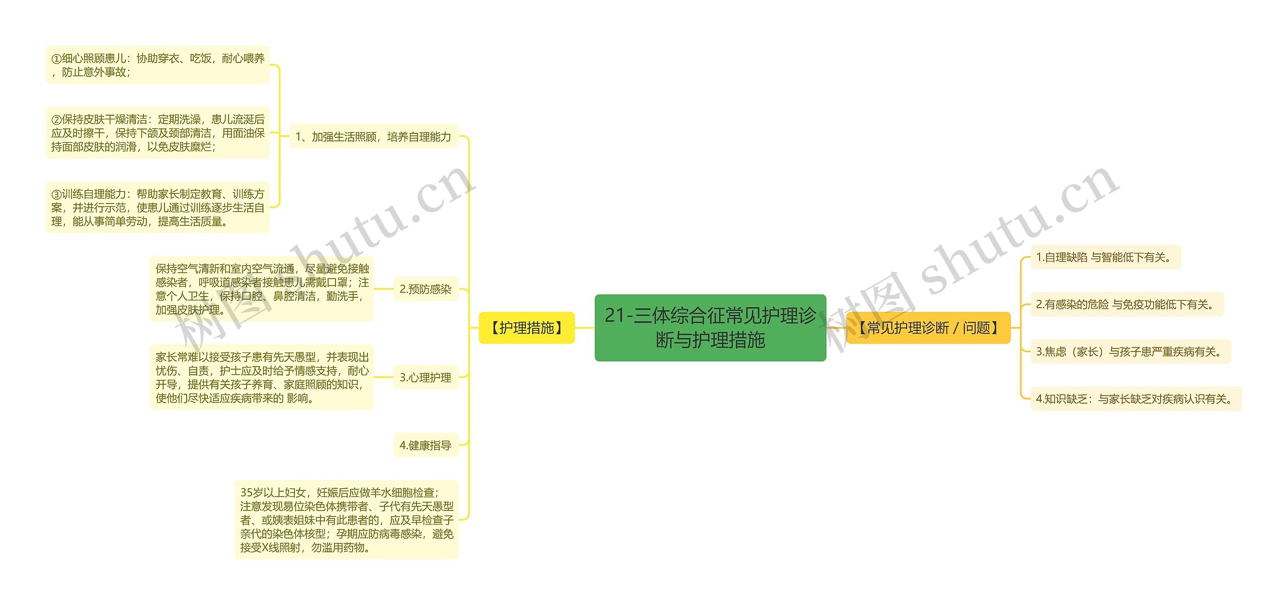 21-三体综合征常见护理诊断与护理措施