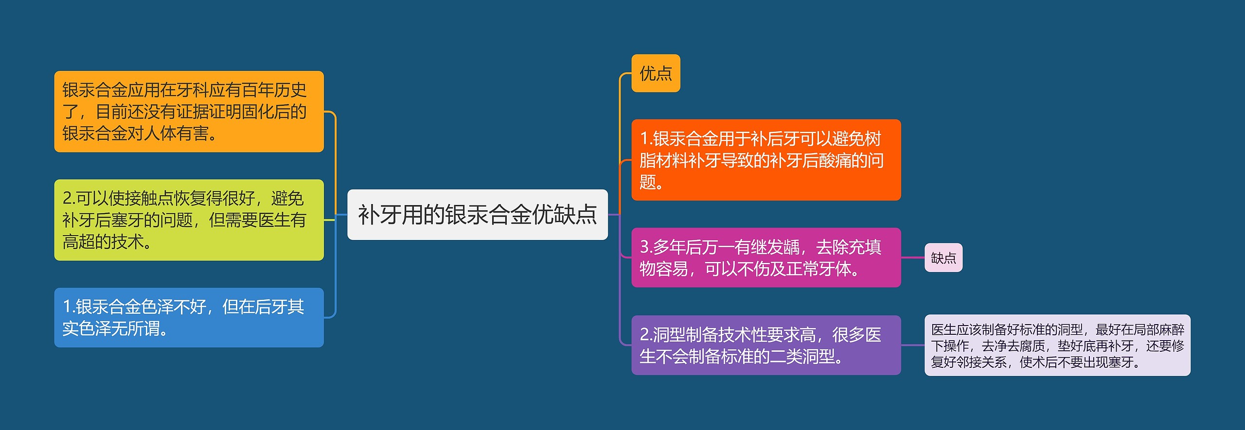 补牙用的银汞合金优缺点