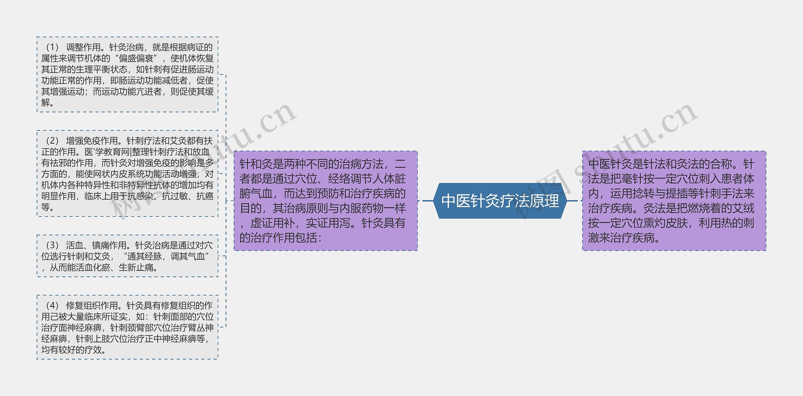 中医针灸疗法原理