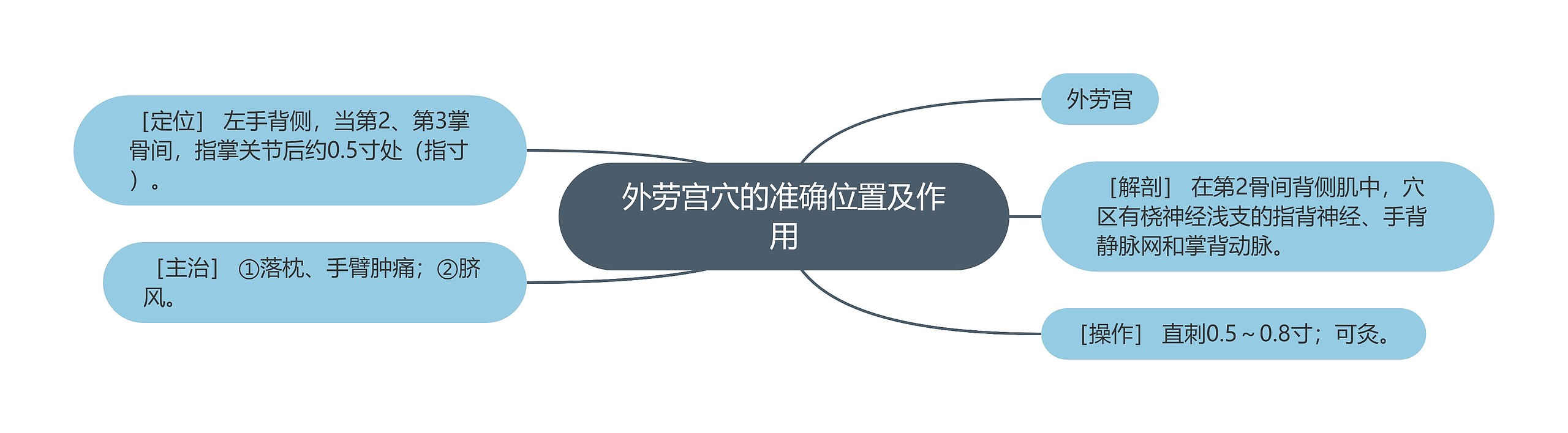 外劳宫穴的准确位置及作用 外劳宫穴的准确位置及作用