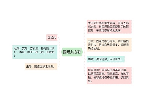 固经丸方歌