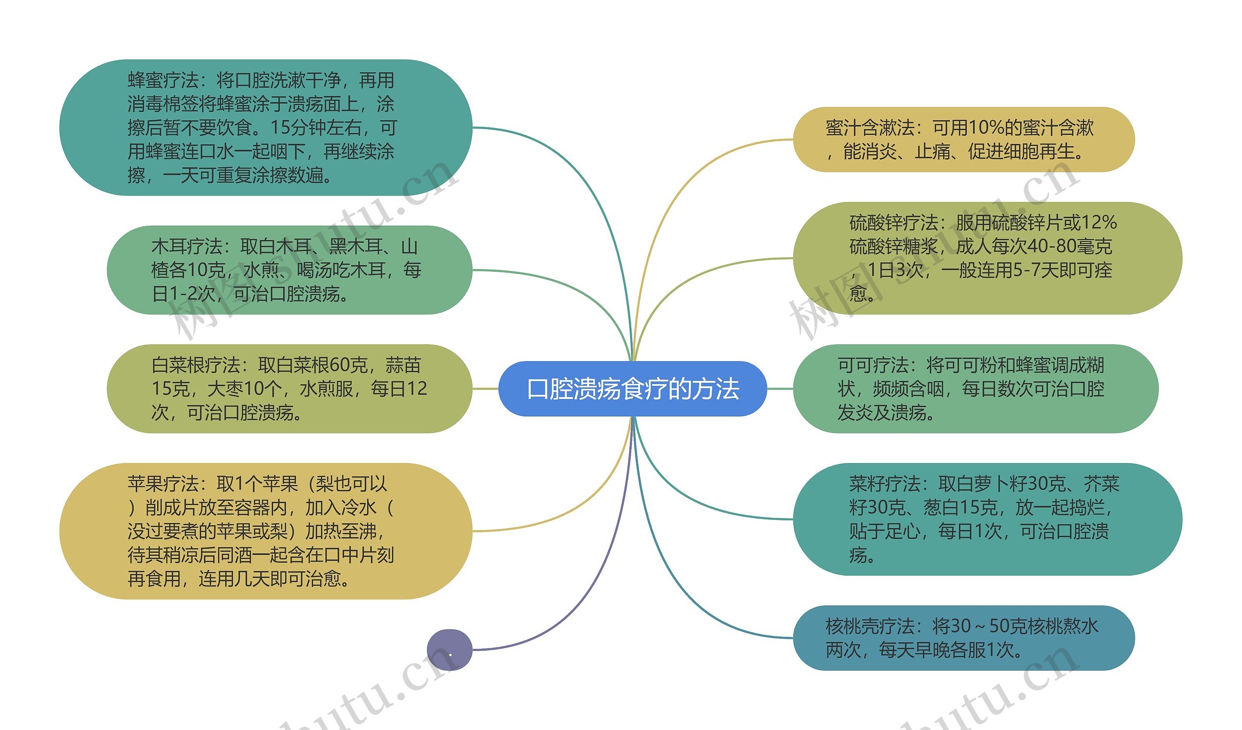 口腔溃疡食疗的方法