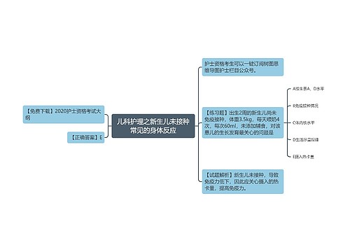 儿科护理之新生儿未接种常见的身体反应