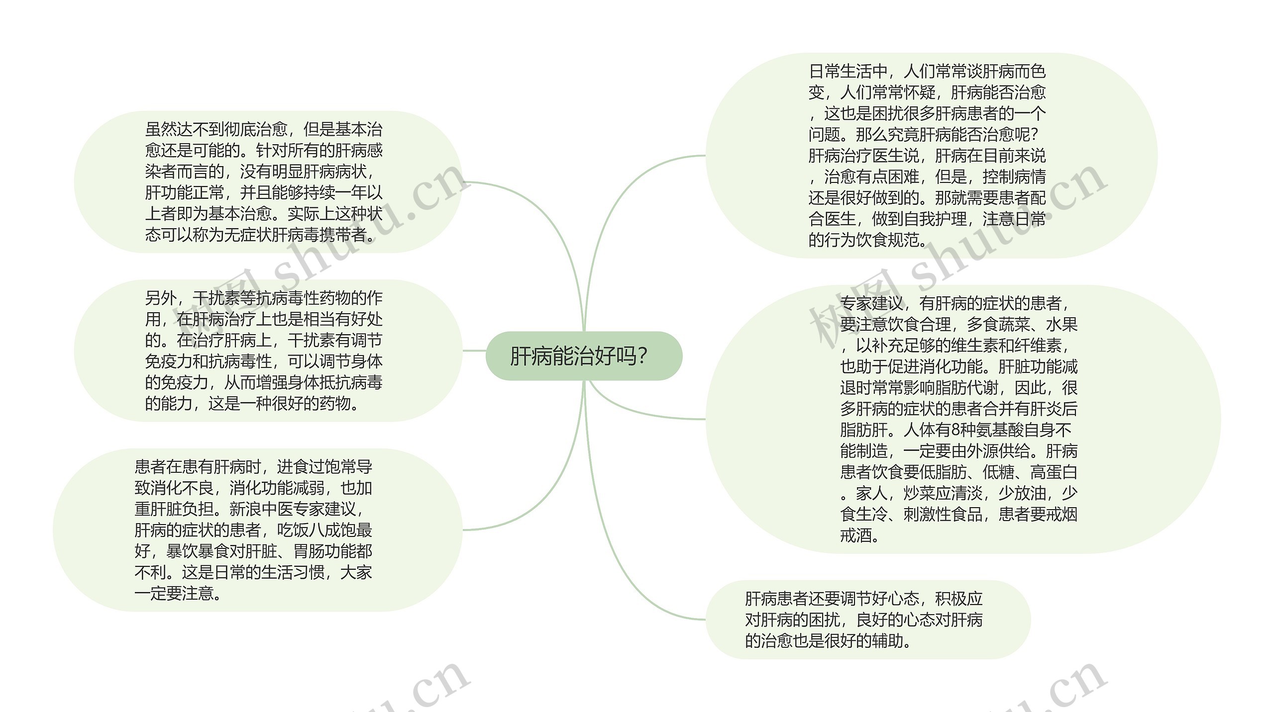 肝病能治好吗？