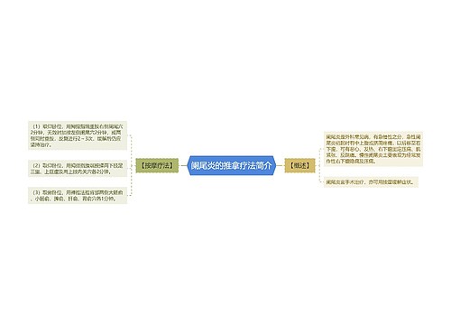 阑尾炎的推拿疗法简介