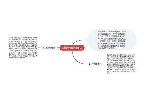 颌骨骨折诊断症状