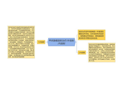 甲状腺癌放射治疗/外放射/内放射