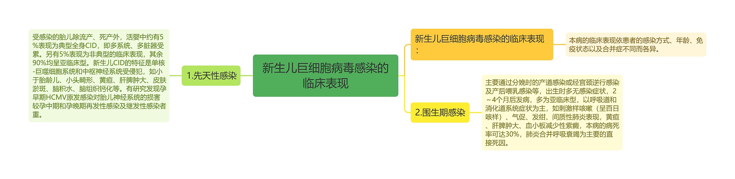 新生儿巨细胞病毒感染的临床表现