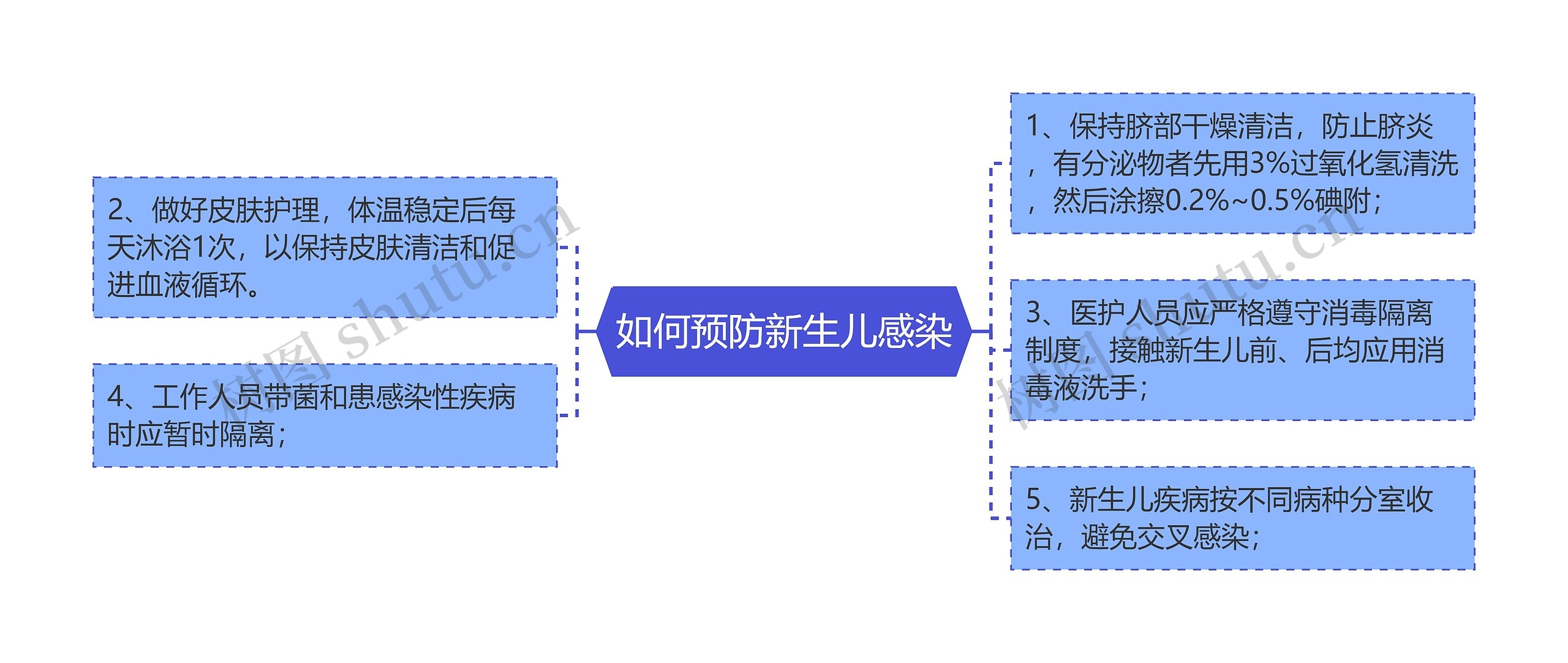 如何预防新生儿感染