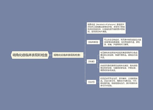 咽角化症临床表现和检查