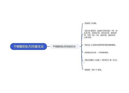 干咯散的处方|功能主治