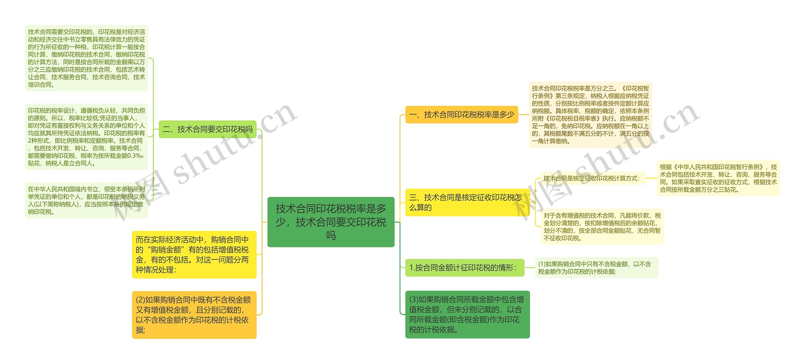 技术合同印花税税率是多少，技术合同要交印花税吗思维导图