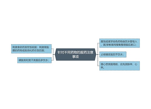 针对不同药物的服药注意事项