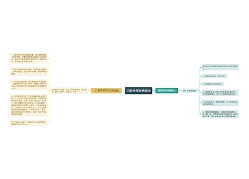 口腔外部检查简述