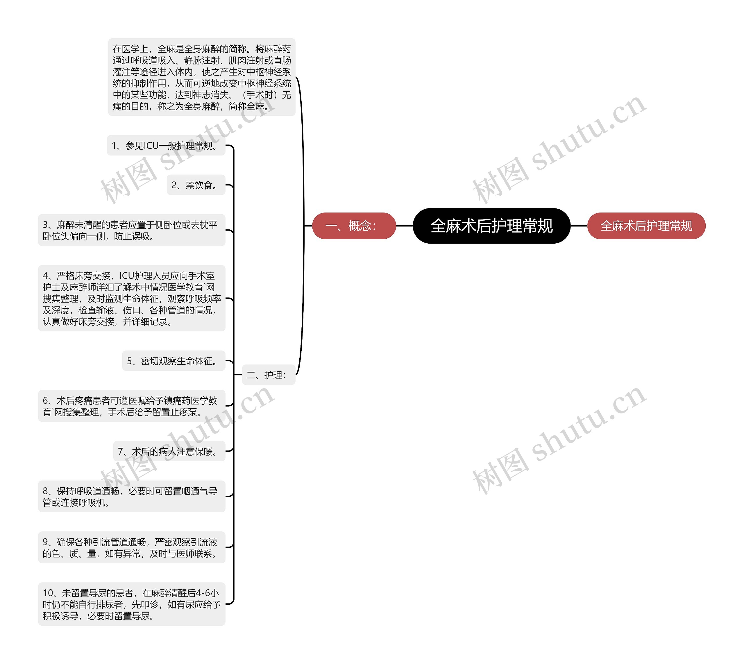 全麻术后护理常规