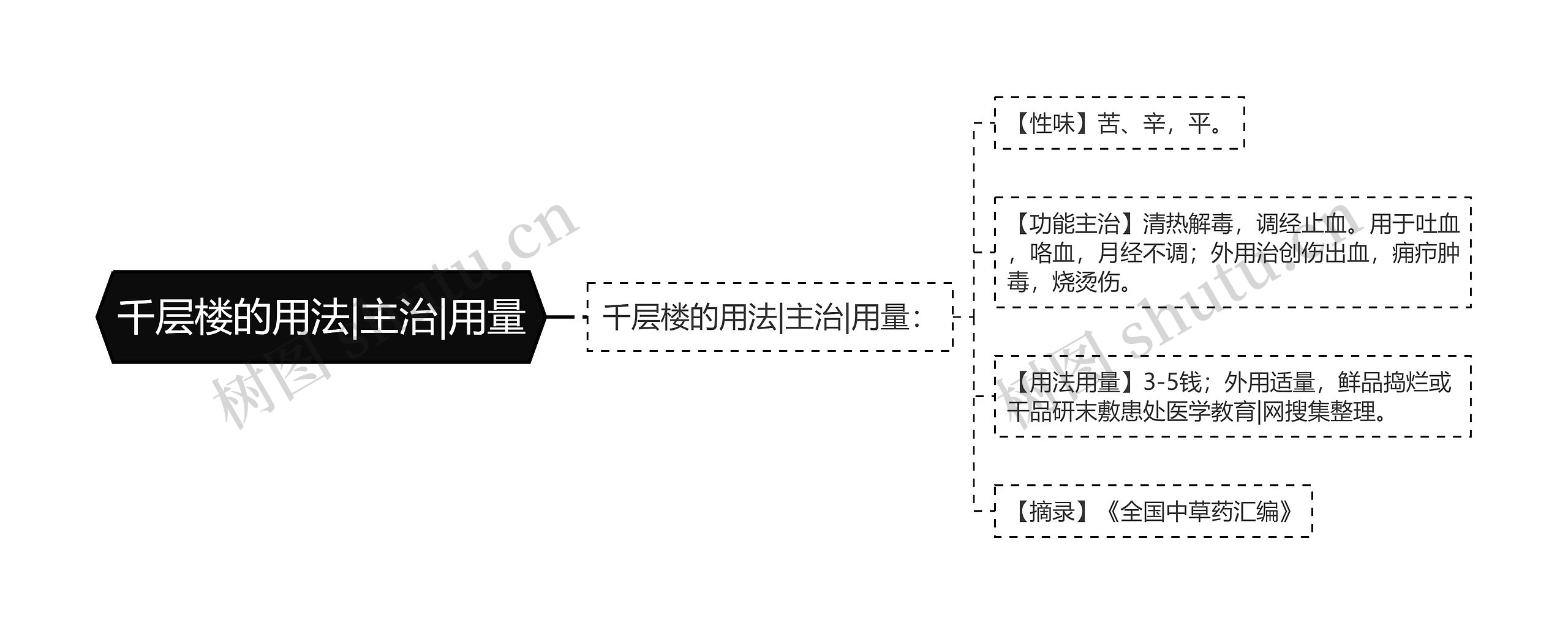 千层楼的用法|主治|用量