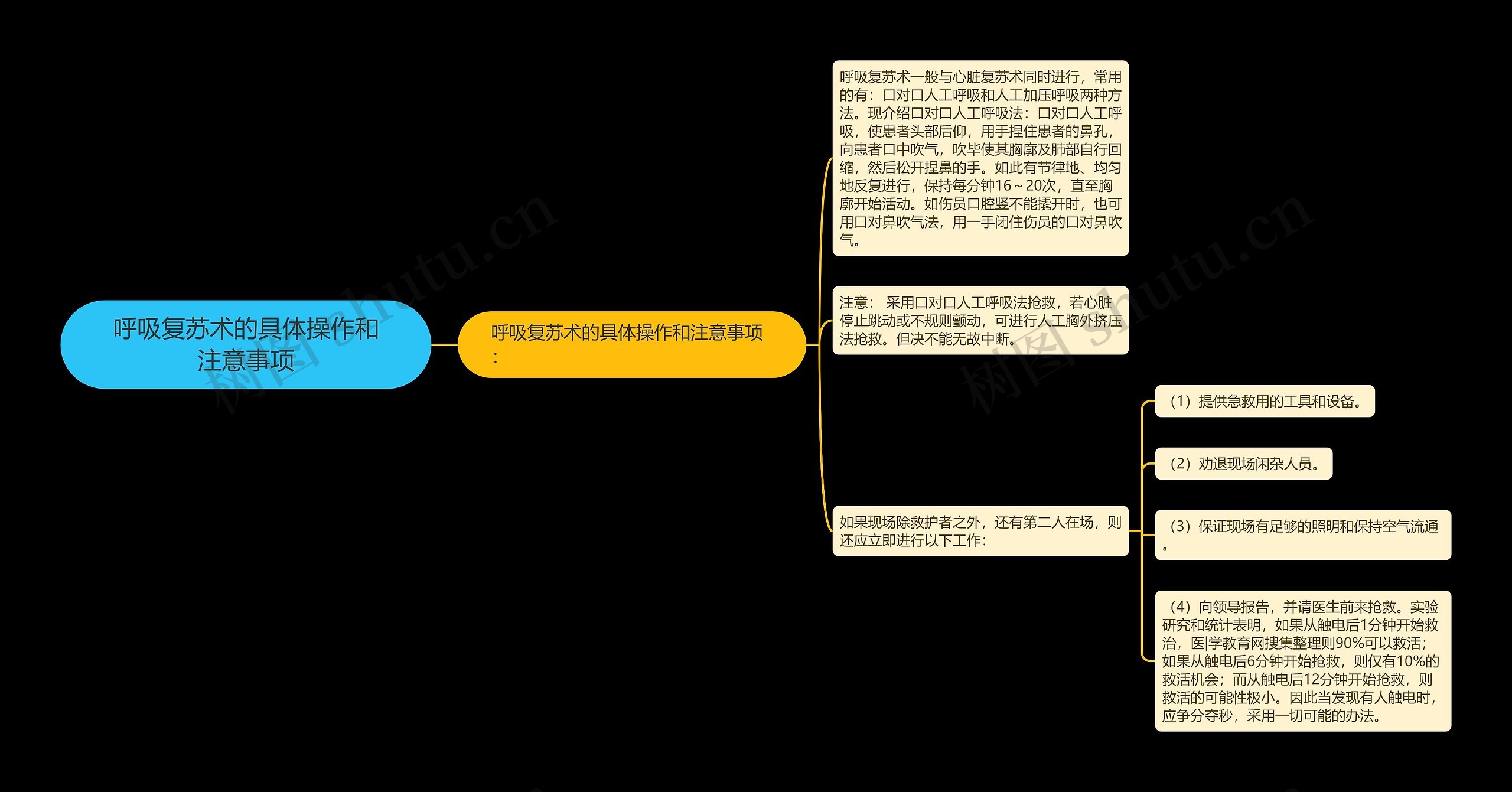 呼吸复苏术的具体操作和注意事项思维导图