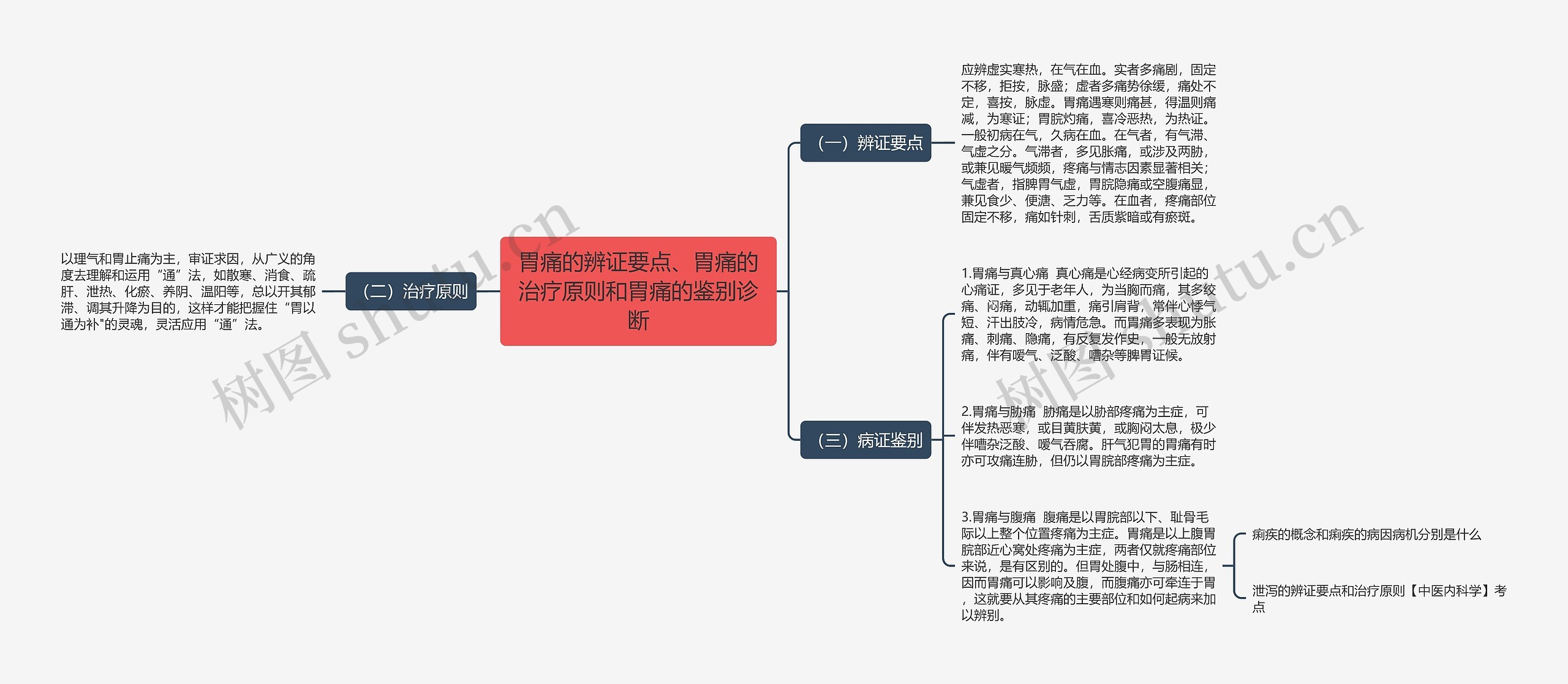 胃痛的辨证要点、胃痛的治疗原则和胃痛的鉴别诊断