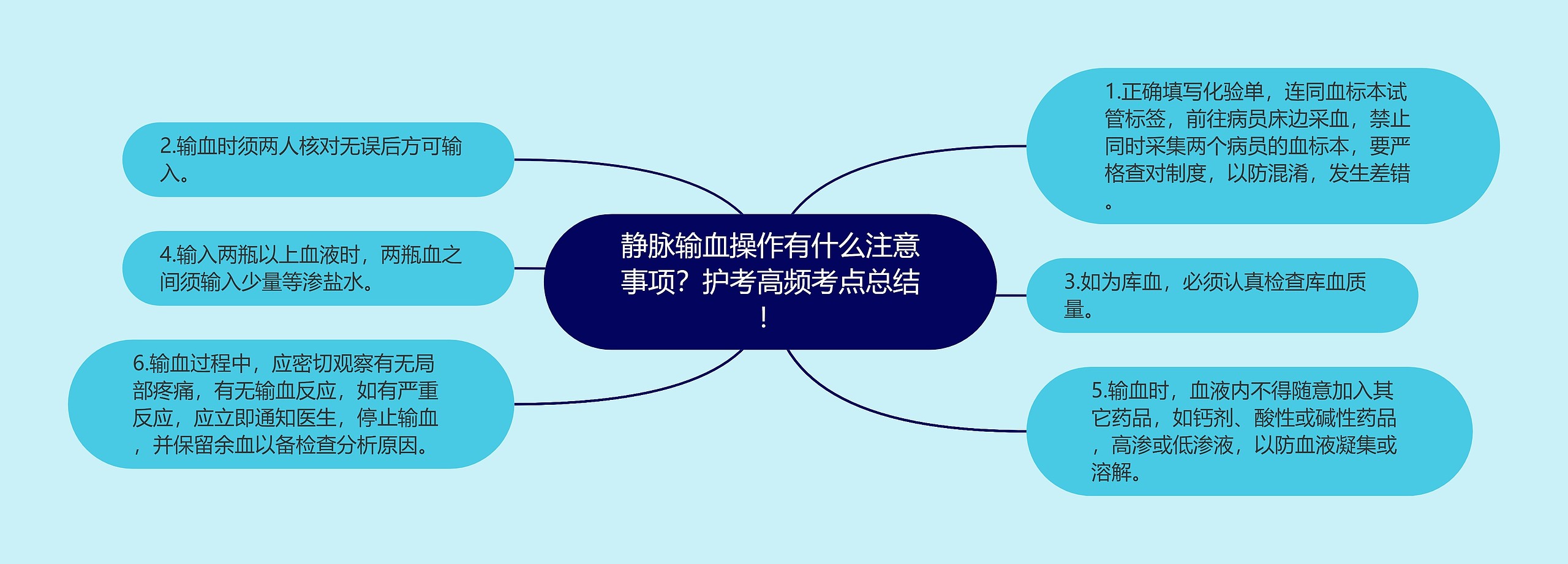 静脉输血操作有什么注意事项？护考高频考点总结！思维导图