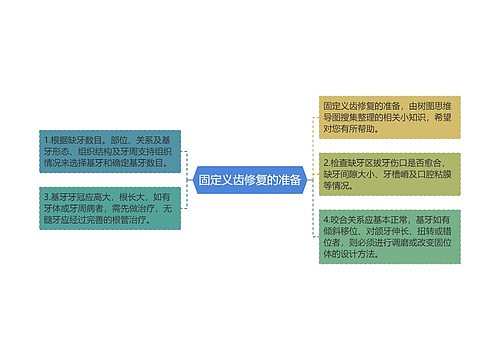 固定义齿修复的准备