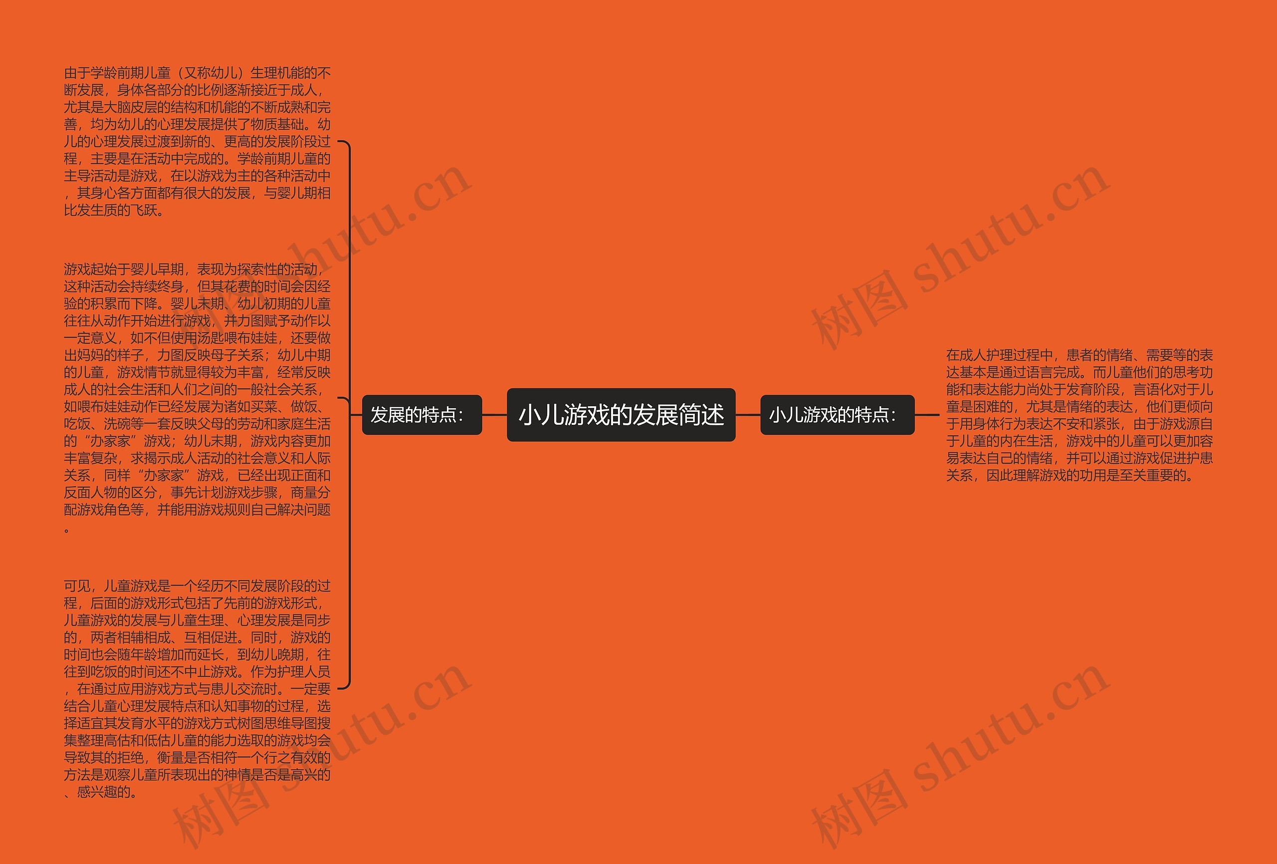 小儿游戏的发展简述