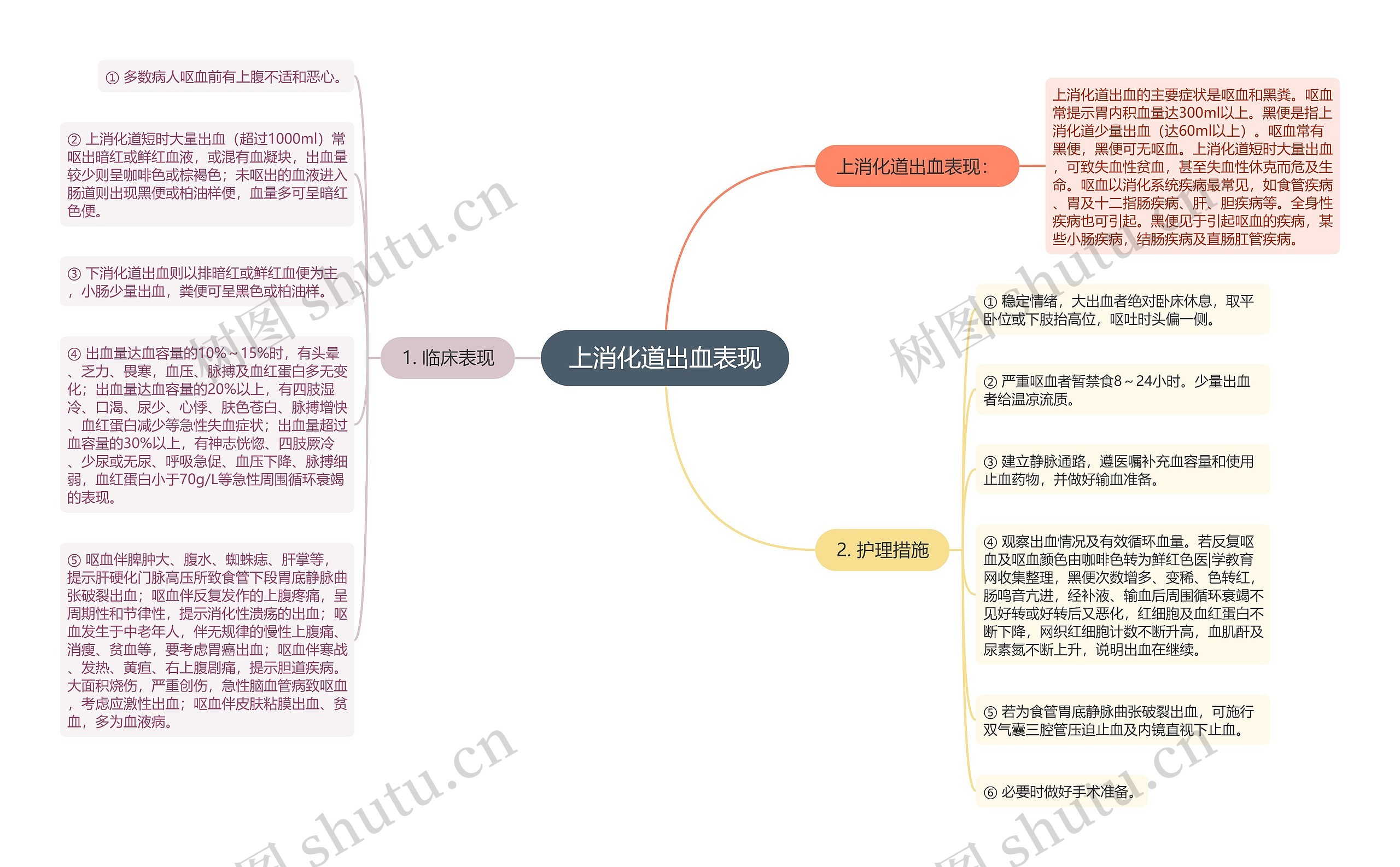 上消化道出血表现