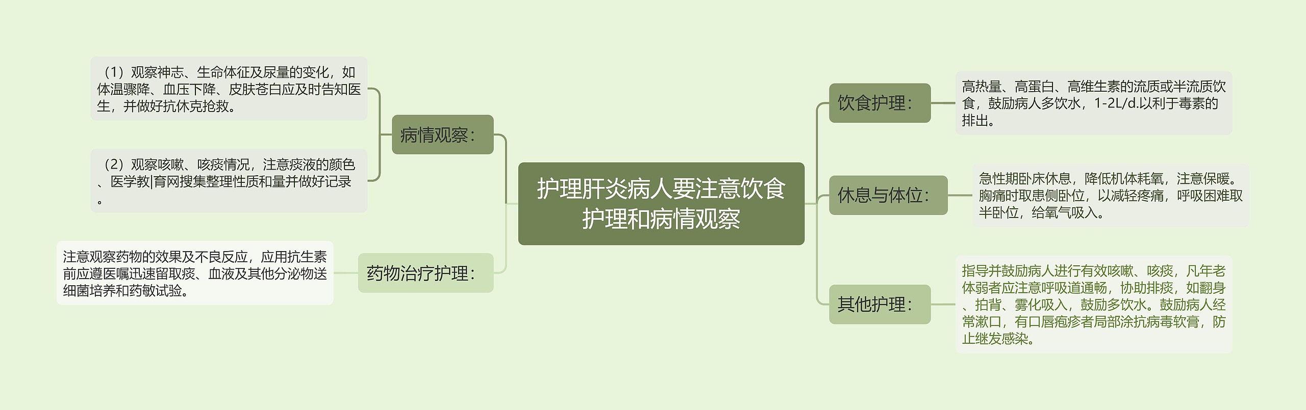 护理肝炎病人要注意饮食护理和病情观察