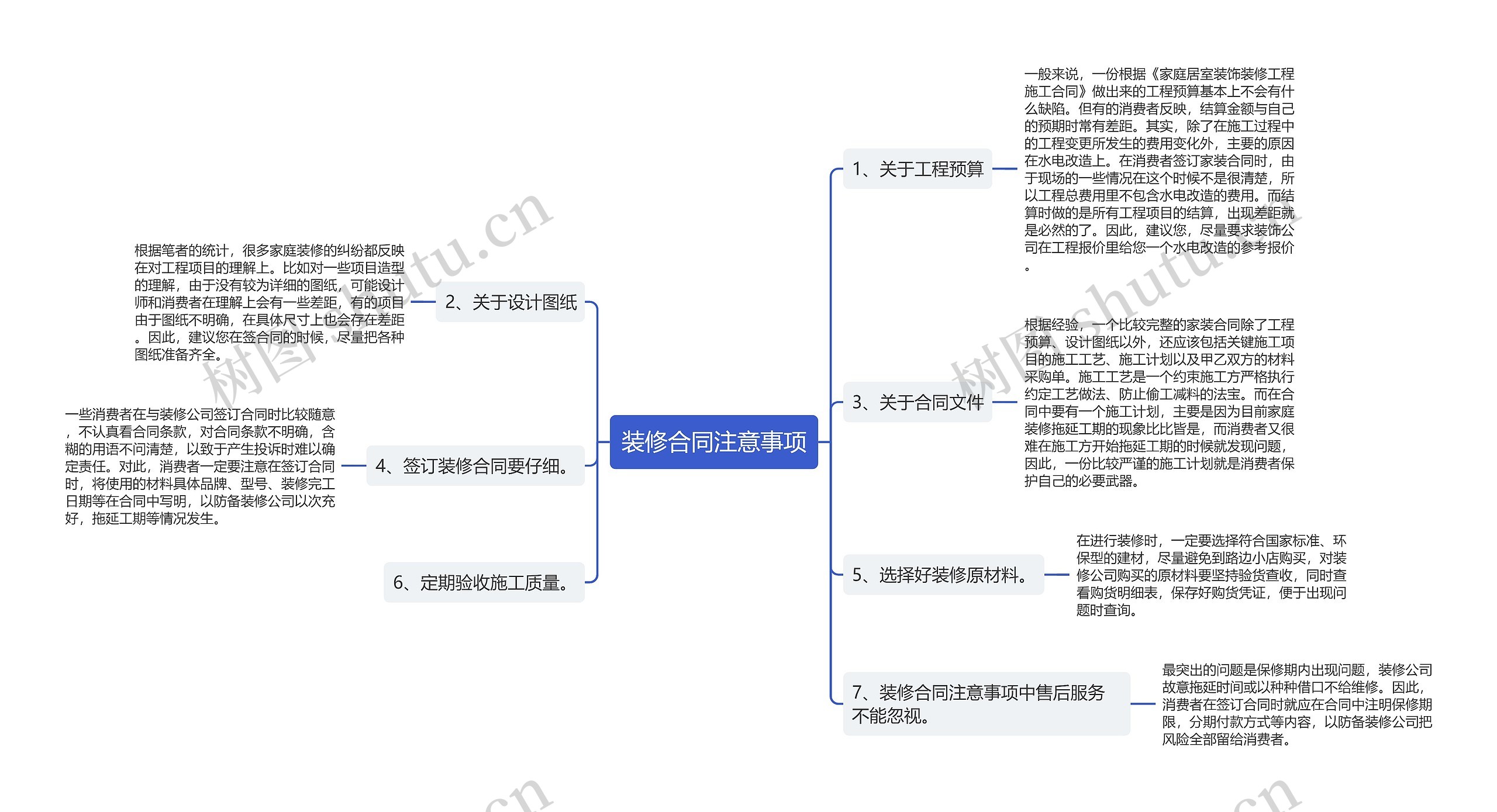 装修合同注意事项