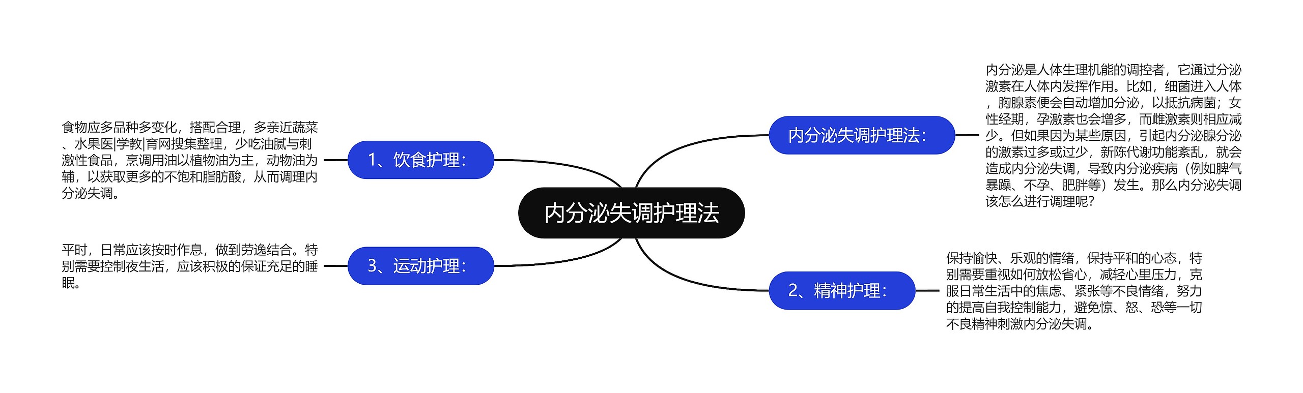 内分泌失调护理法