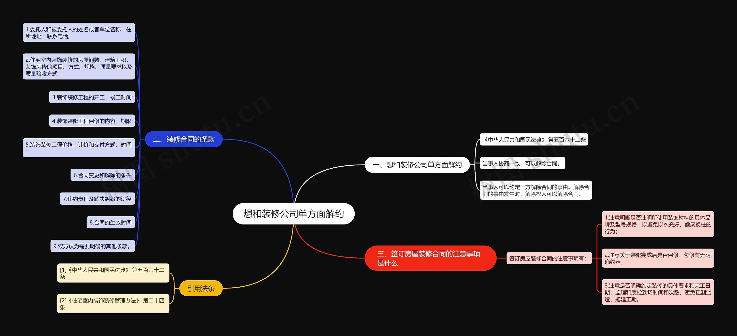 想和装修公司单方面解约