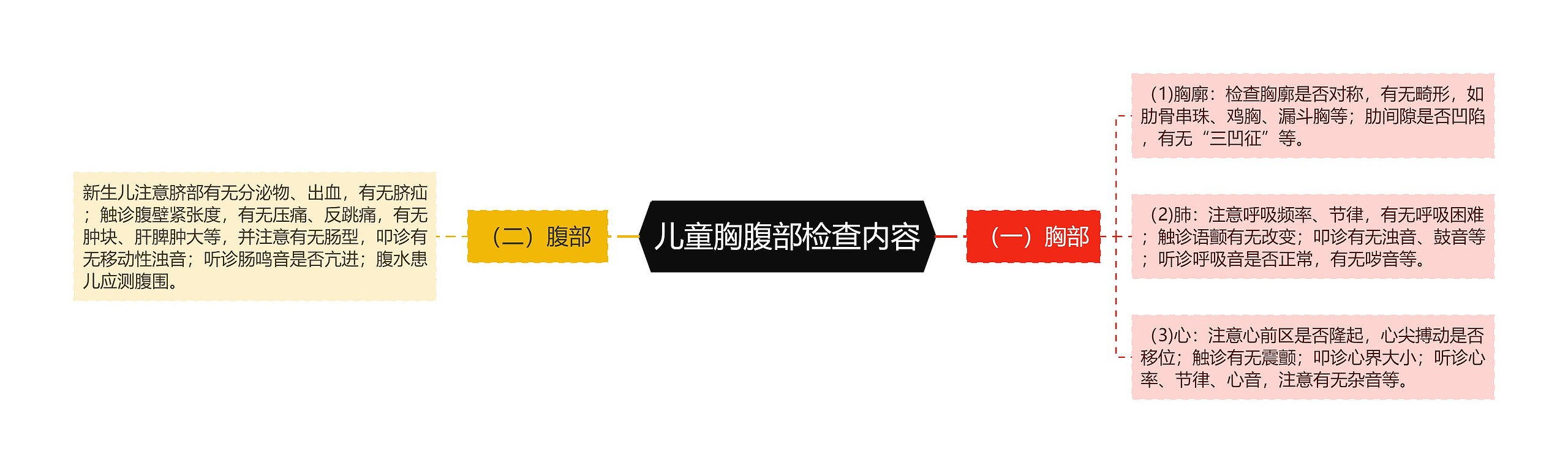 儿童胸腹部检查内容 儿童胸腹部检查内容