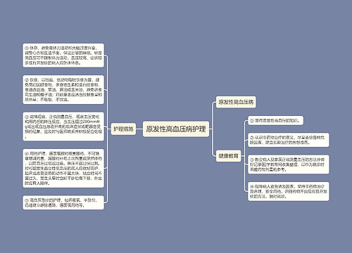 原发性高血压病护理