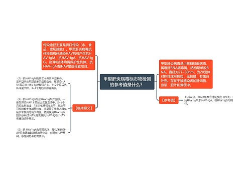 甲型肝炎病毒标志物检测的参考值是什么？