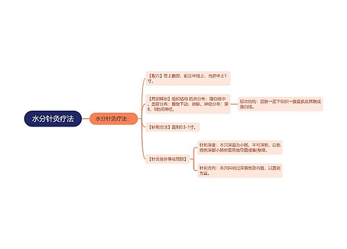 水分针灸疗法