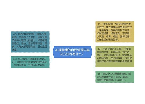 心理健康的自我管理内容及方法都有什么？