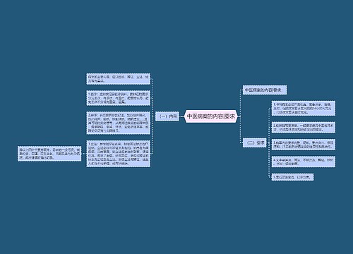 中医病案的内容|要求